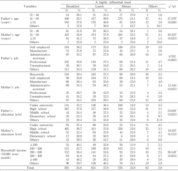 Table 7. Continued