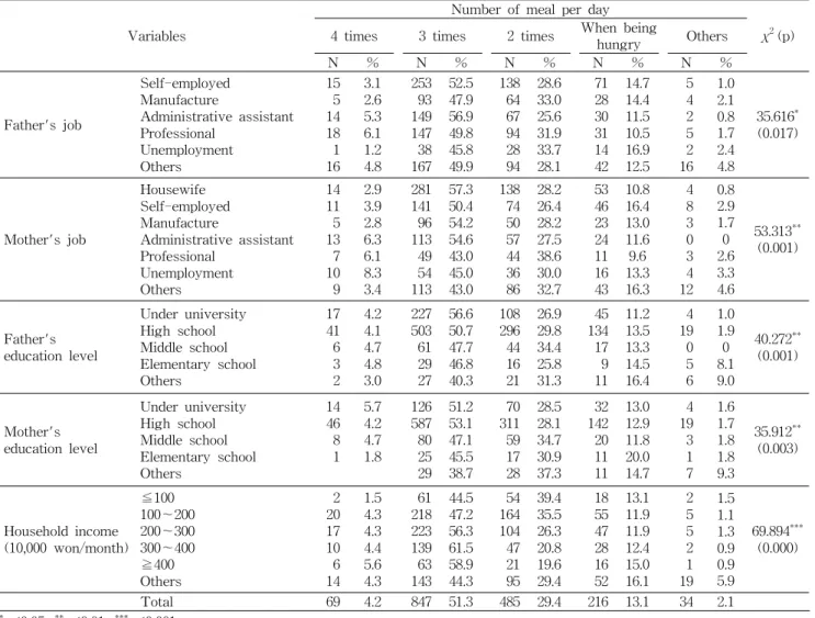 Table 5. Continued