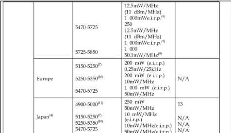 Table 3 summarizes technical characteristics applicable to operation of RLANs in certain frequency bands and in certain geographic areas, in accordance with Resolution 229 (WRC-03).