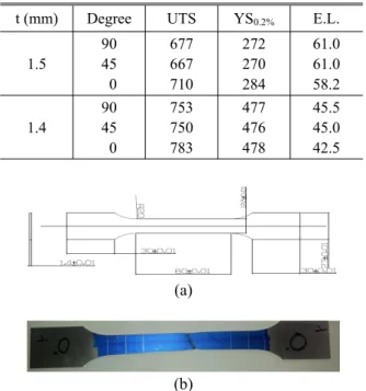 Table 2 Results of tensile test according to rolling  angle (t=1.4 mm and 1.5 mm)