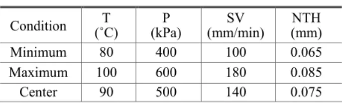 Fig. 1 Pareto chart and main effects plot for strut width