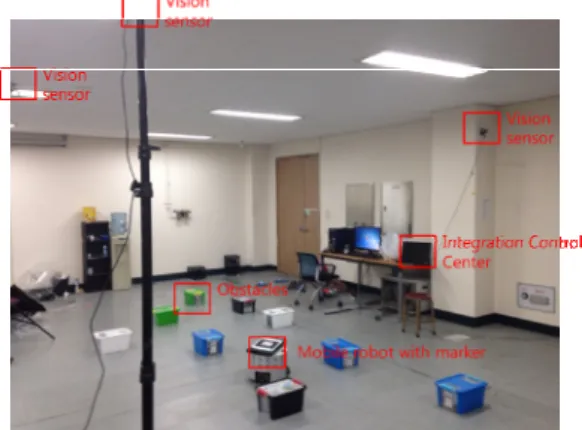 Fig. 1 Experiment Environment=  : 회전속도  : 위험도 : 장애물과의 충돌 위험 정도  : 로봇의 진행방향과 격자   와의 각도C : 카메라 파라미터s : 스케일R, Q : 잡음 공분산(측정/공정) 1