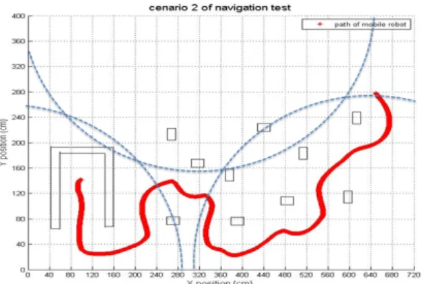 Fig. 15 Autonomous using 3 camera