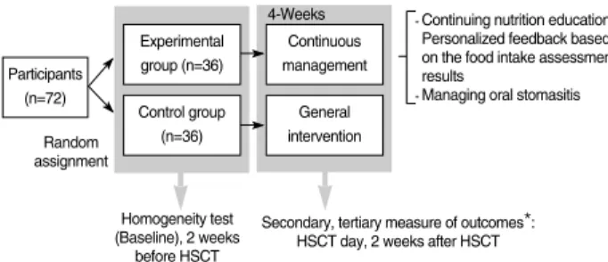 Fig. 1. Research framework.