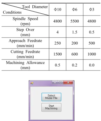 Table 1 Property comparison of workpiece material  (ABS, POM, PP)  와 방법을   정하는 것을 말한다