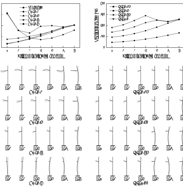Fig. 5 Effect of thickness of annular plate for the first  modes of combined shell   