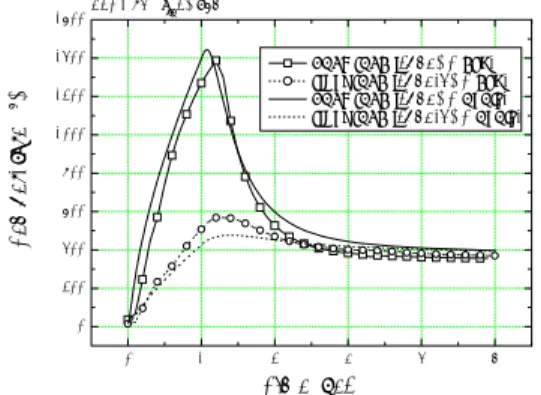 Fig. 2 Temperature characteristic curves on back  face point by experiment and analysis results