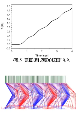 Fig. 10  Optimized trunk motion,  x 1 ( t )