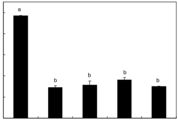Fig.  2.  ABTS  radical  scavenging  activities  of  solvent  ex- ex-tracts  from  S.  excelsus  and  S