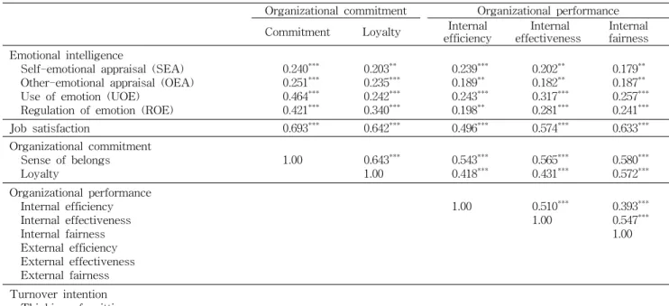 Table  9.  Continued
