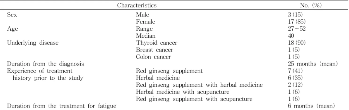 Table  1.  General  characteristics  of  patients