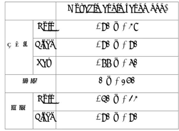 Table 3. Movable angle range of lower body joints        Movable angle range(deg) 