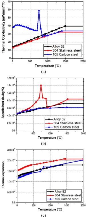 Fig. 1 Axisymmetric FE model of the cylinder 