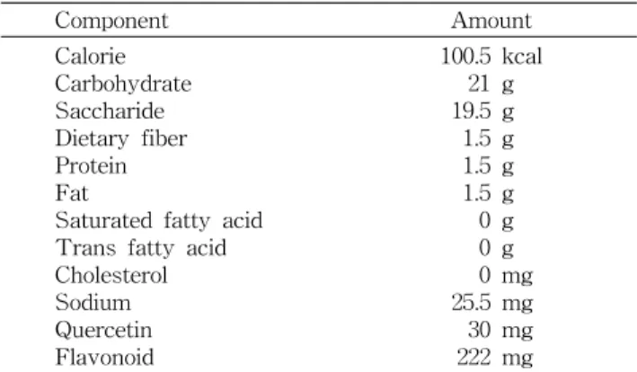 Table  2.  General  characteristics  and  initial  total  cholesterol  levels  of  total  participants