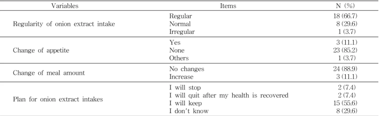 Table  5.  Tolerance  and  compliance  of  onion  extract  intake