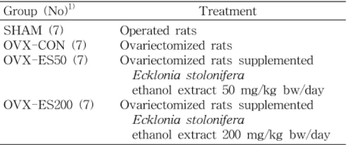 Table  1.  Experimental  design  of  animals