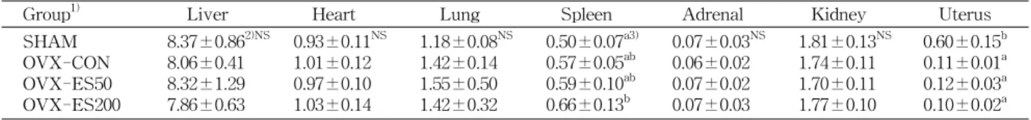 Table  3.  Organ  weight  of  rats  on  Ecklonia  stolonifera  ethanol  extracts  supplementation