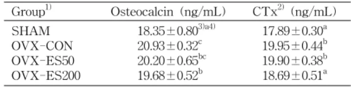 Table  4.  Effect  of  Ecklonia  stolonifera  ethanol  extracts  on  serum  alkaline  phosphatase  activities  in  ovariectomized  rats