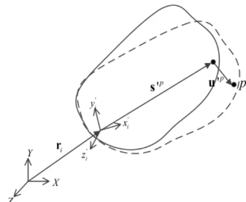 Fig. 1 Coordinate system in a flexible body 