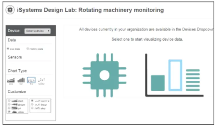 Fig. 3 Web-based monitoring  2.2  소프트웨어  프레임워크  클라우드   자원을  활용하여 IoT센서로부터  전송  받은  데이터를  시각화하고  저장하여  향후  설비고 장의  인과관계  분석을  목표로  한다