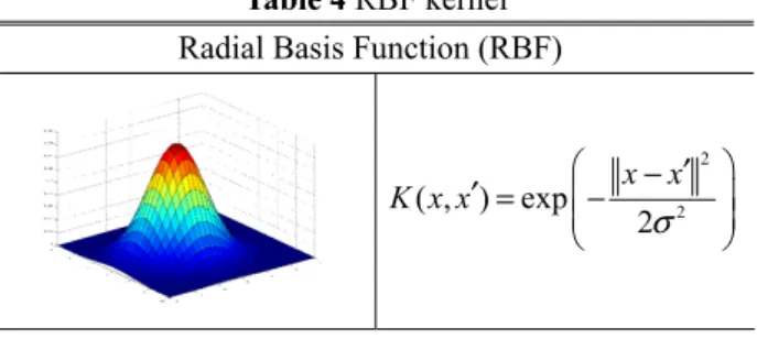 Fig. 9 (a) Feature extraction, (b) Feature space 