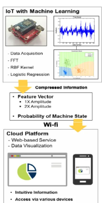Fig. 12 Monitoring system flowchart 