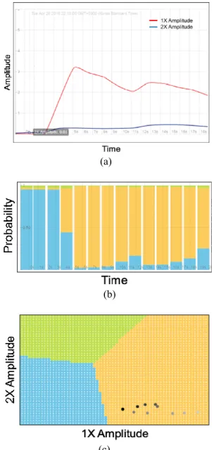 Fig. 14 Web-based dashboard 
