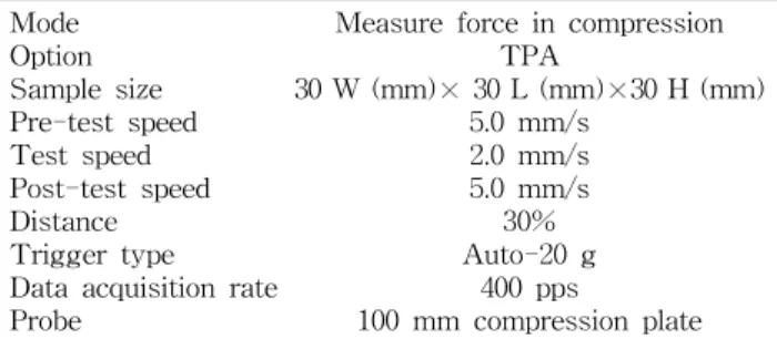 Table  2.  Operation  condition  of  texture  analyzer  for  sponge  cake  added  with  banana  powder