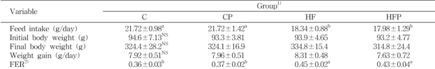 Table  2.  Effect  of  dietary  supplementation  of  grape  pomace  on  feed  intake,  weight  gain  and  feed  efficiency  ratio  in  rats  fed  a  normal  or  high  fat  diet