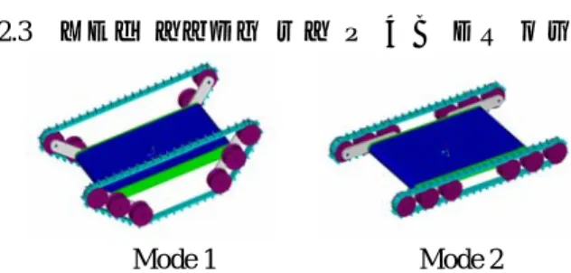 Fig. 1  Pre-Conditions and Designs for Rescue Robot  2.2  계단  환경  분석    로봇이 적응해야 할 환경 중 기본적이며 가장  빈번하게 접할 계단을 분석해 보면, 단(tread)은  최소한  26cm  이상이  되어야  하고, 높이(rise)는  최대 18cm 를 초과하지 못한다