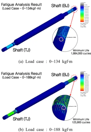 Fig. 6 3D CAD model of drive shaft