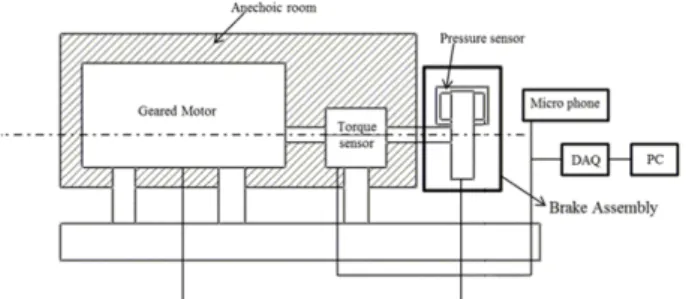 Fig. 2  Test set-up of brake squeal and microphone  location 
