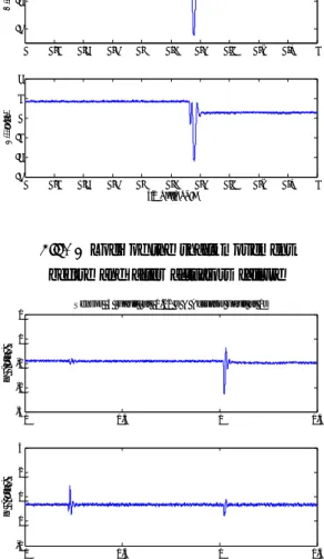 Fig. 7 Loci of the shaft movement before and after sensor and actuator failure