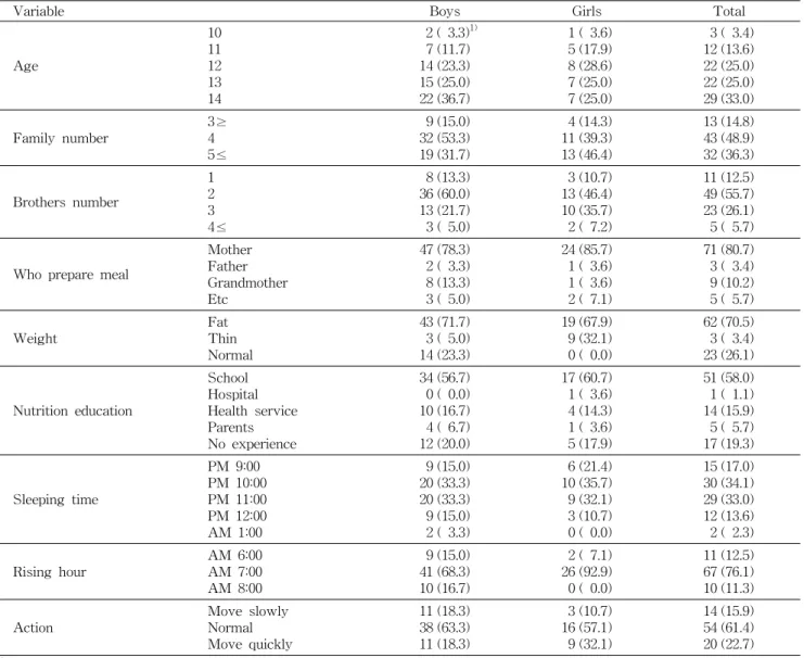 Table  3.  General  characteristics  of  subjects 