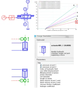 Fig. 4 Entire hydraulic steering system modeling using AMESim 