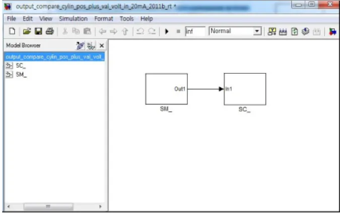 Fig. 10  Configuration of real-time simulator platform  ((a) : HW (b) : SW)  다는  제어알고리즘이  탑재될  하드웨어  제어기의  샘플링   시간  기준(실시간)으로  수행될  때,  보다  현 실적인  성능검증이  가능해  진다