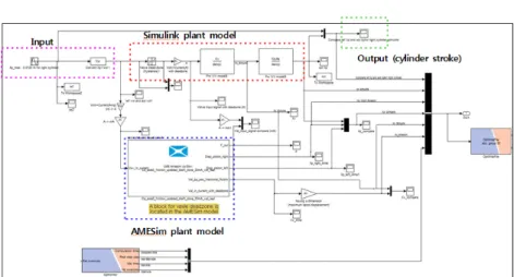 Fig. 12 Real-time co-simulation model for comparison between mathematical and AMESim models 