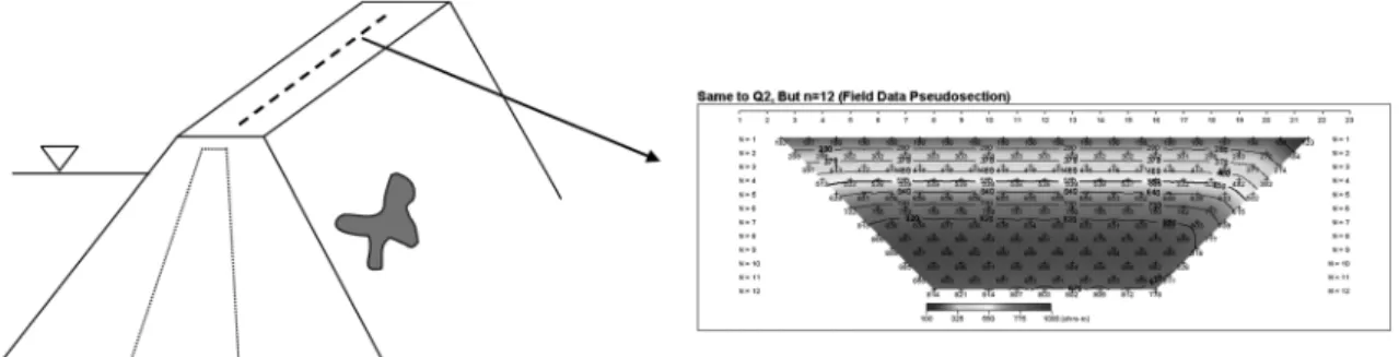 Fig. 3.  Simplified model of embankment and its around structure for the input to the three-dimensional resistivity modeling.