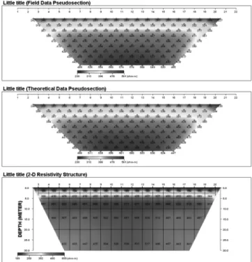 Fig. 4.  Definition of geometrical coefficient of rock-fill part (U) and core part (C).