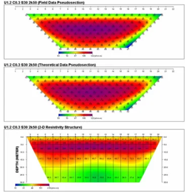 Fig. 8.  Two dimensionally interpreted resistivity section when the resistivity value of the saturated rock-fill material is set as 200  ohm-m (U = 1.2, C = 0.3, rw = 10)