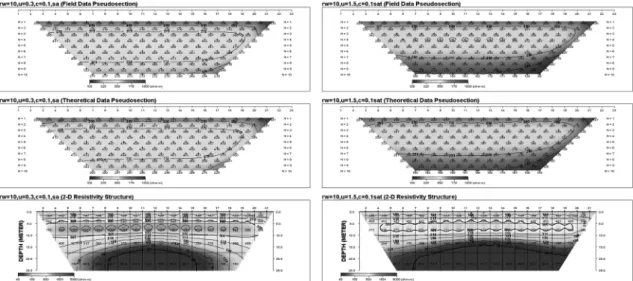Fig. 10.  Resistivity sections depending on the change of geometrical coefficient of rock-fill part
