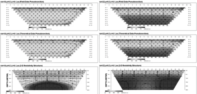 Fig. 12.  Resistivity sections depending on the change of water level of reservoir (rw)