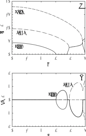 Fig. 2  Eigenfrequencies  Ω  versus the flow velocity  U  results from the linear equations: (a)  imaginary parts; (b) real parts