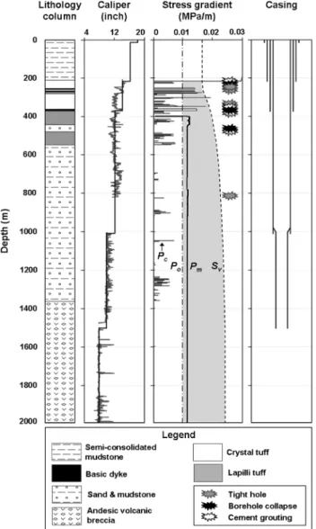 Fig. 6.  Correlations between  UCS  and  V p  (a), and between  Φ  and  V p  (b) from laboratory test data of borehole BH-1.