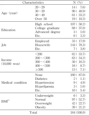 Table  2.  General  characteristics  of  the  subjects