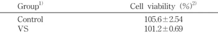 Table  4.  Inhibitory  effects  of  the  vegetable  soup  on  the  production  of  NO  in  LPS-stimulated  RAW  264.7  cells