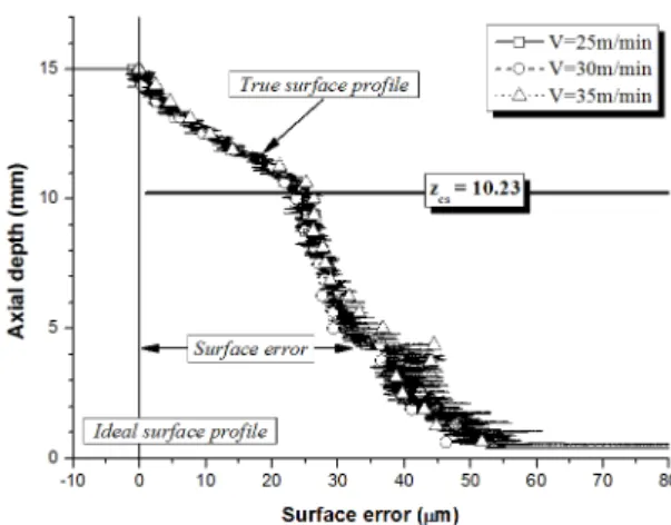 Fig. 4 Continued 