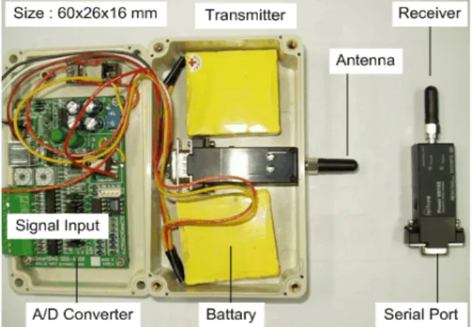 Fig. 3 Wireless data aquisition system