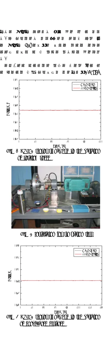 Fig. 7 DT470 sensor signal due to the variation of rotating speed