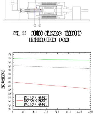 Fig. 11 Position of DT470 sensor in superconducting motor 0 200 400 600 800 1000 1200 1400140150160170180190200210220230240250260270280Temperature(K) Time(sec) Sensor1(Wireless) Sensor2(Wireless) Sensor3(Wireless)